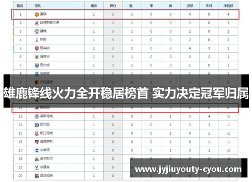 雄鹿锋线火力全开稳居榜首 实力决定冠军归属