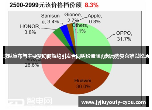 球队宣布与主要赞助商解约引发合同纠纷波澜再起局势复杂难以收场